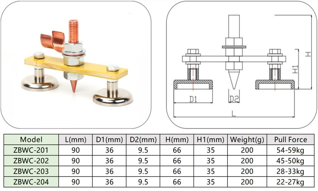 çift ​​taraflı model listesi