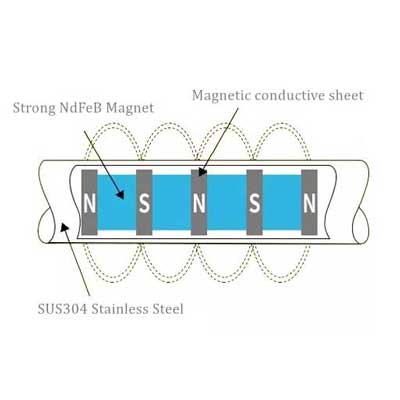 uruganda-gakondo-12000-gs-idafite-ibyuma-magnet-inkoni09