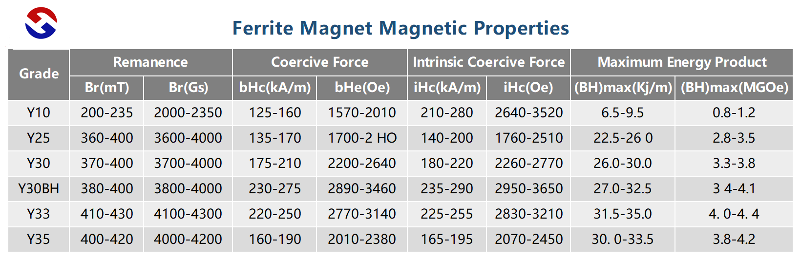 Lista di prutetti magnetichi di ferrite