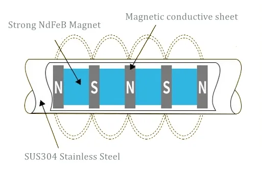 mga detalye ng magnet bar 6