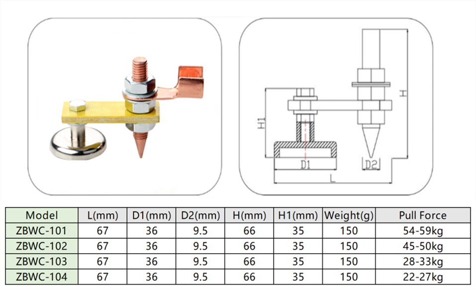 single side model list