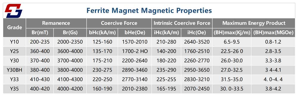 30-years-factory-outlet-barium-ferrite-magnet08