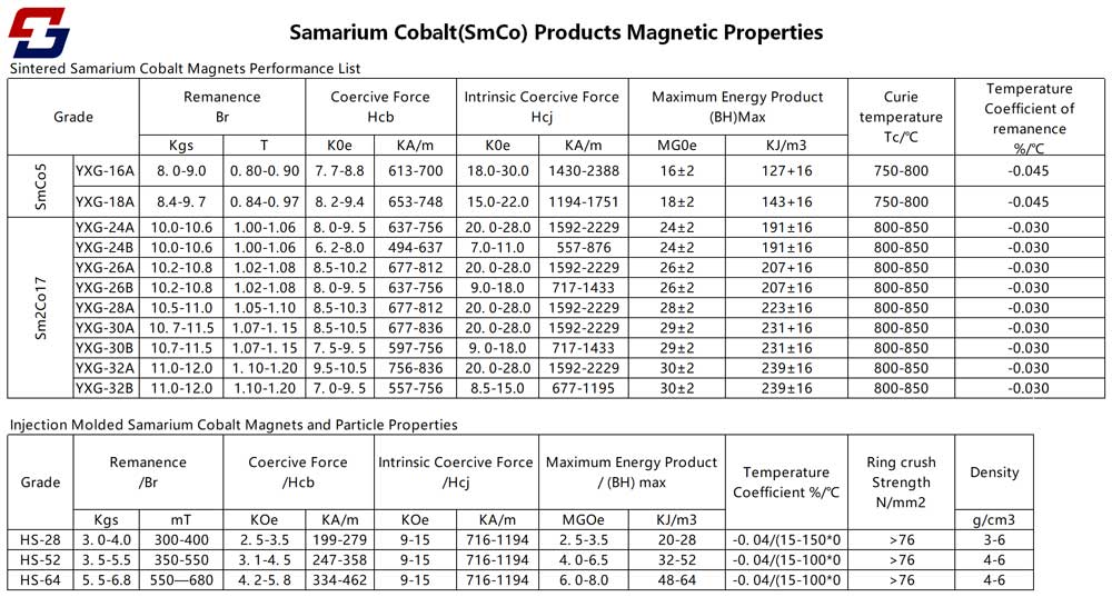 30 sal-fabrîka-smco-magnet-bi-arc-ring-disc-block-custom-shape08