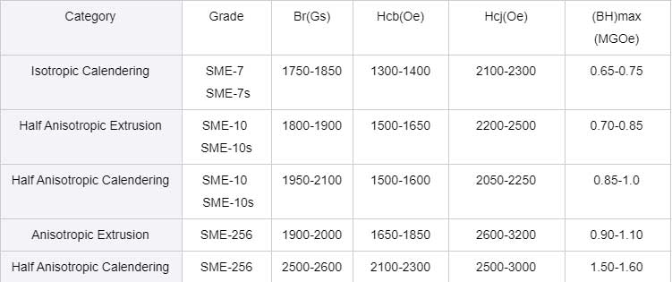 30-years-magnet-wholesale-thick-rubber-magnet-roll-sheet08